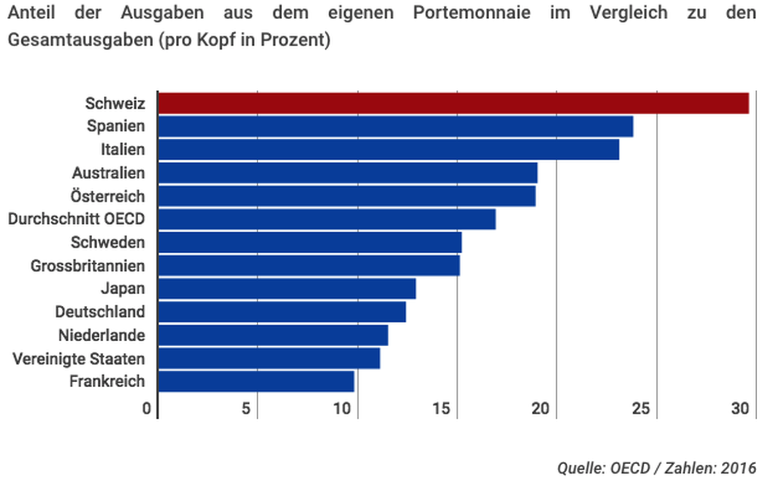 Deutschland penislänge durchschnitt Penislänge deutscher