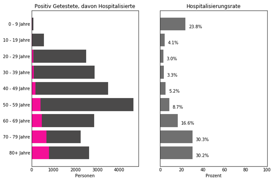 Corona Schweiz Update 8. April 2020