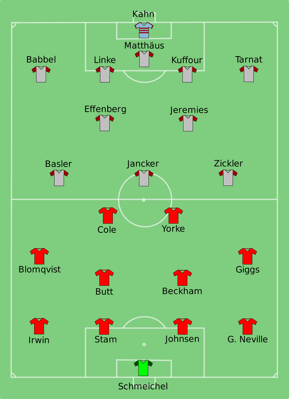 Die Wechsel: 71. Scholl für Zickler, 81. Fink für Matthäus, 89. Salihamidzic für Basler.​ 67. Sheringham für Blomqvist, 81. Solskjaer für Cole.