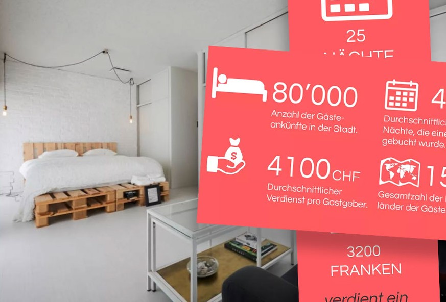 Airbnb weiss, wo die nettesten Schweizer wohnen. (Spoiler: nicht im Kanton Zürich)