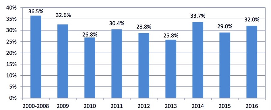 Grafiken zu Alkoholtestkäufen 2016