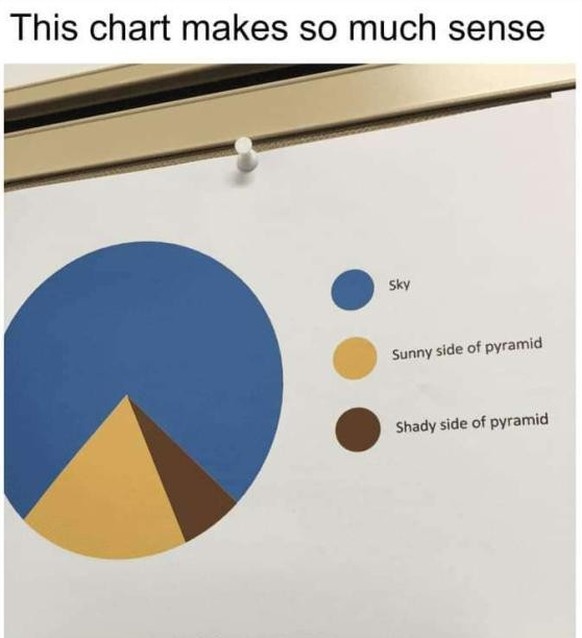 picdump

https://www.reddit.com/r/memes/comments/12xt3lc/imagine_sky_and_sides_of_pyramid/