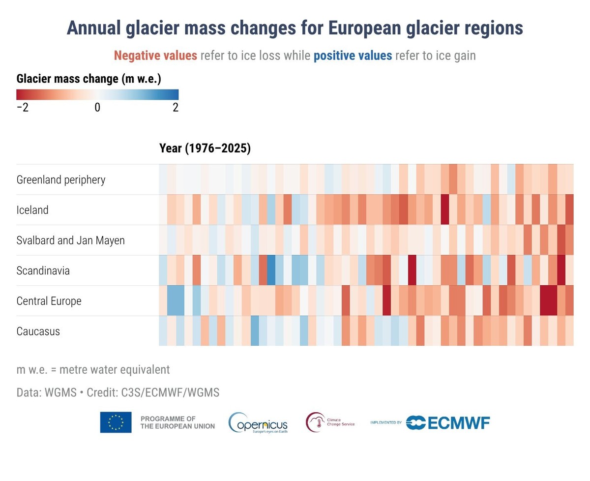 Klimabericht von Copernicus für das Jahr 2025: Besonders für Europa war es ein Jahr der Wetterextreme.
