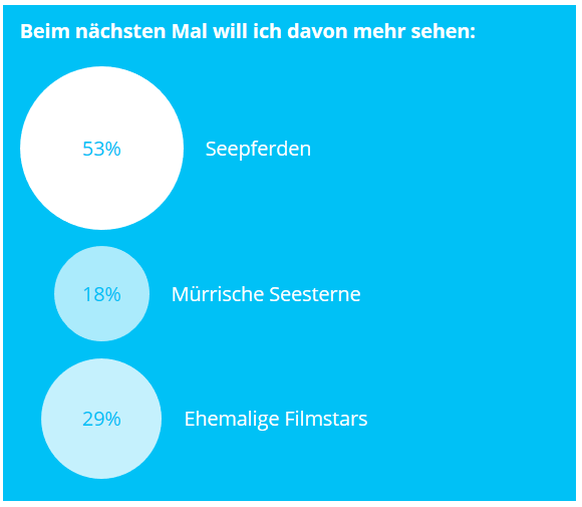 Umfrage Seepferden