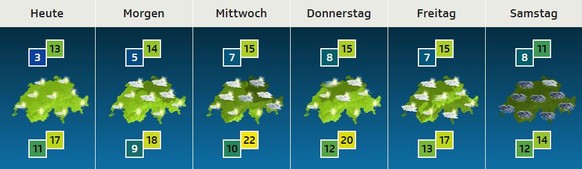 Nur im Süden werden diese Woche wahrscheinlich die 20 Grad überschritten.