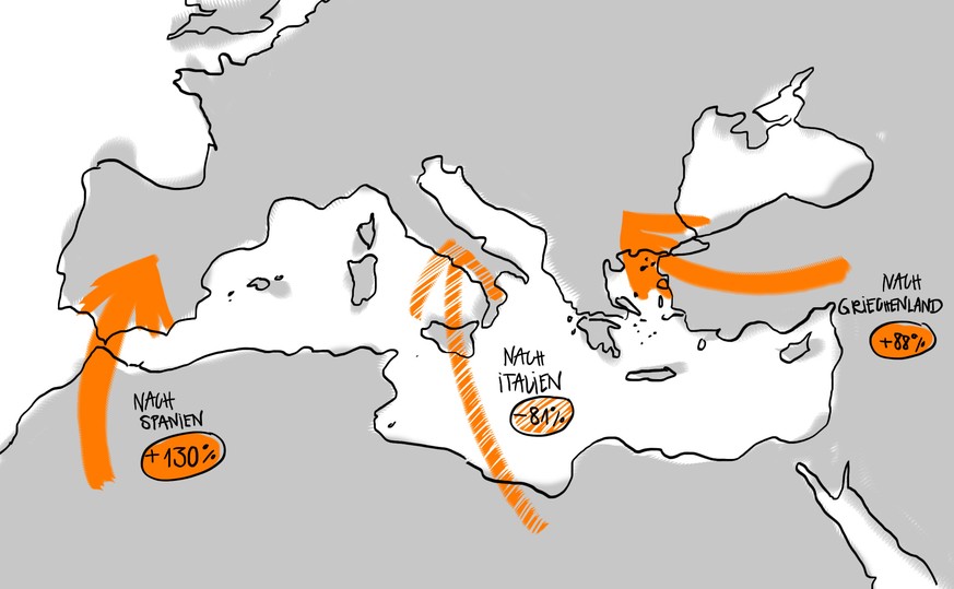 Flüchtlingsströme Europa Sommer 2018