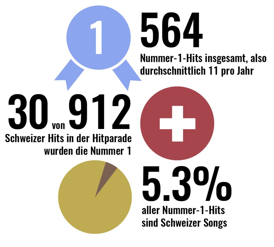 lea senn 50 jahre CH hitparade facts