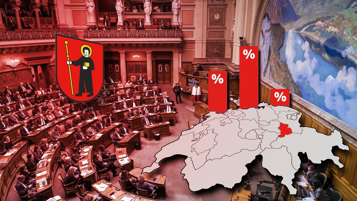 Wahlen 2023 in der Schweiz: Alle Resultate zu Nationalrat und Ständerät aus dem Kanton Glarus.