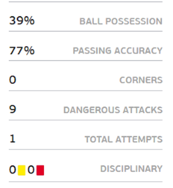 österreich statistik