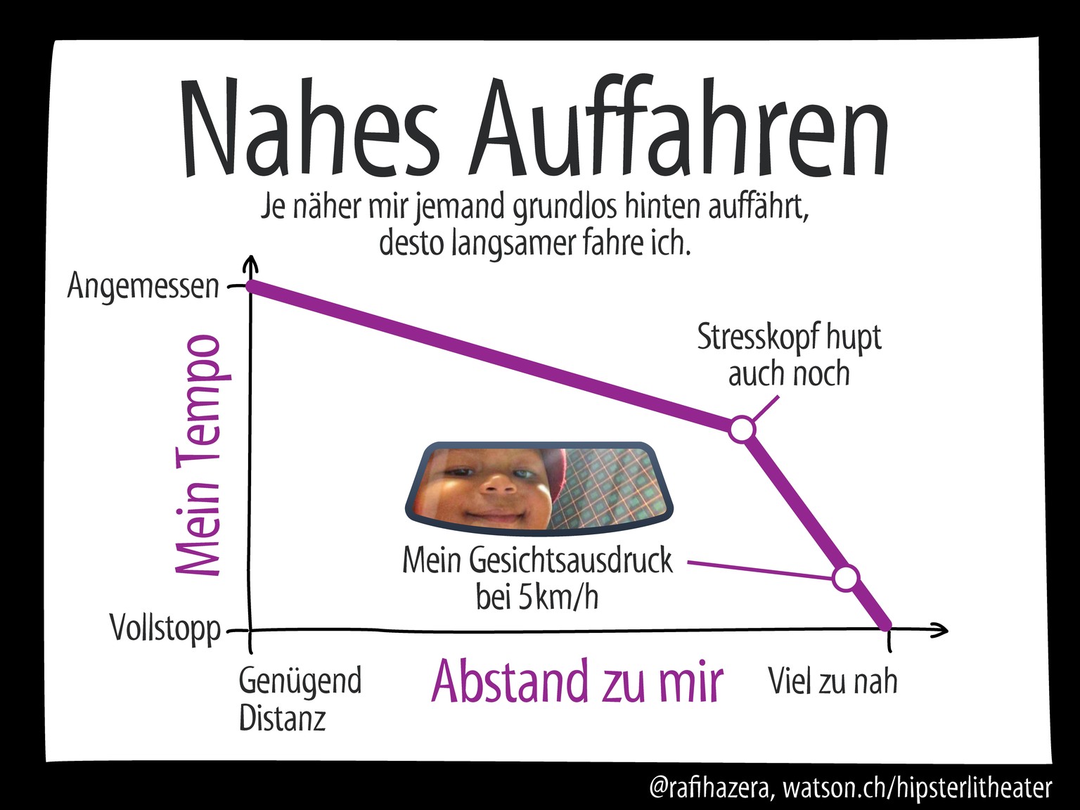 Ähnlich verhält es sich, wenn jemand hinter mir an der Ampel nach 0.2 Sekunden grün bereits hupt. Warten wir doch alle zusammen noch eine Rotphase ab.