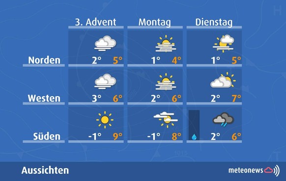 Wetter Prognosen 14. Dezember 2025