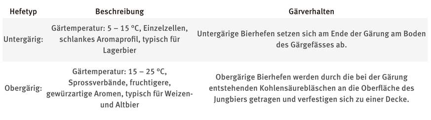 Wer mehr über die Inhaltsstoffe erfahren möchte, wird hier fündig.