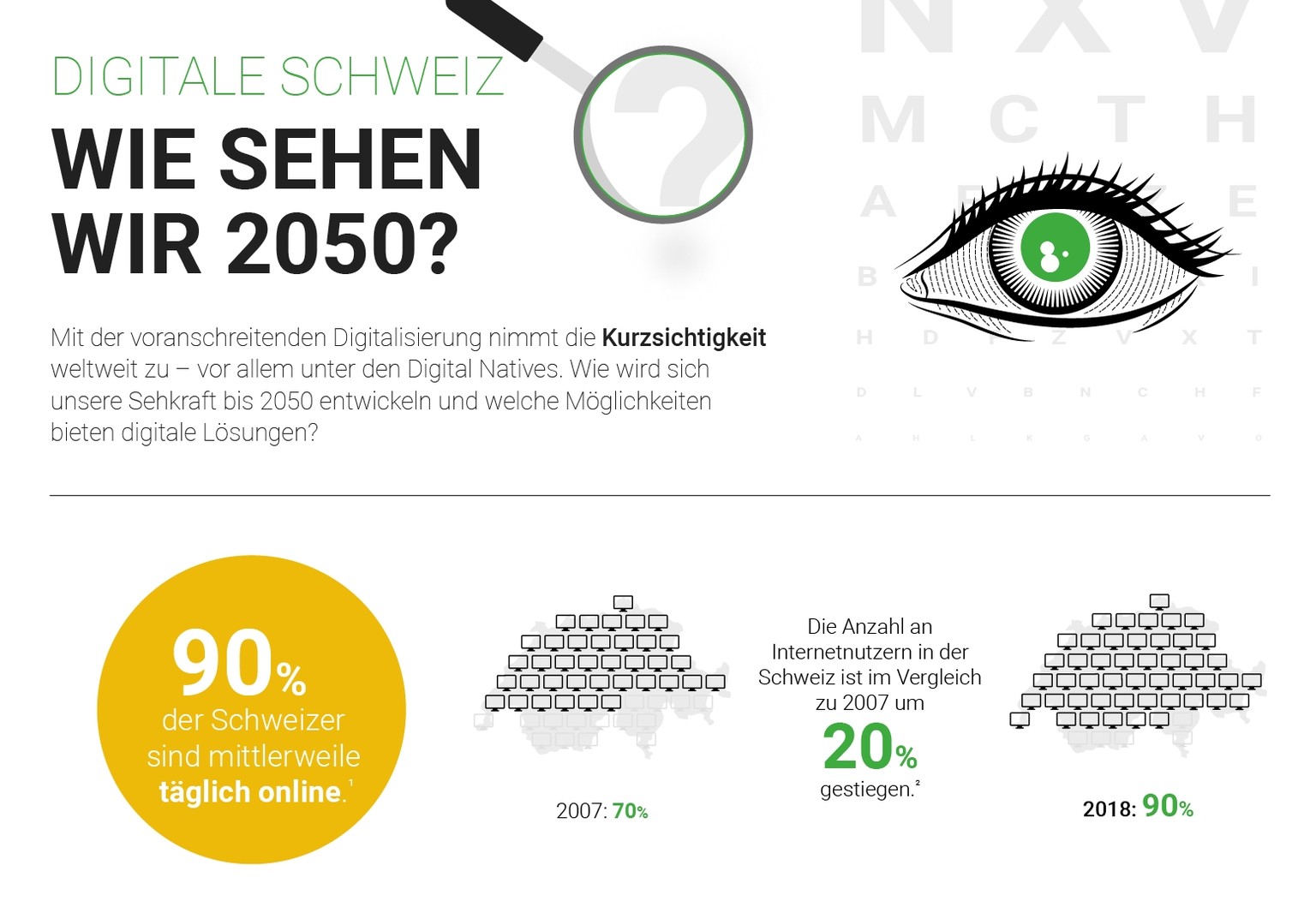 Infografik: Myopie, Kurzsichtigkeit und Digitalisierung