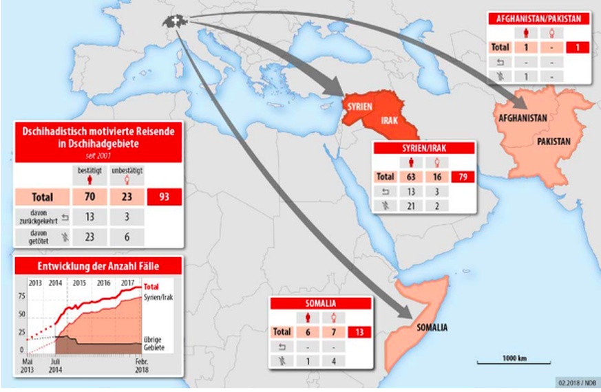 Reisebewegungen von Schweizer Dschihad-Touristen nach Syrien, Irak, Afghanistan und Somalia.