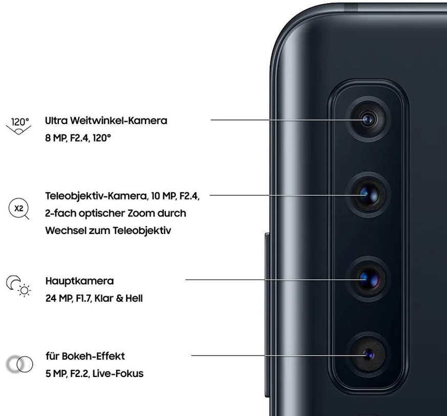 Für jeden Zweck eine Kamera: Ultra-Weitwinkel-Kamera, Zoom-Kamera, Hauptkamera und eine vierte Linse für den Tiefenschärfe-Effekt (z. B. bei Porträtfotos).