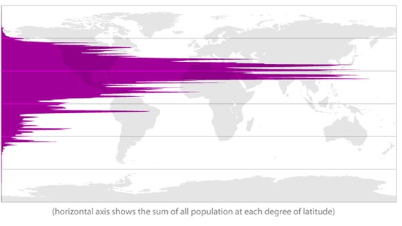 Graafik: Bevölkerungsverteilung nach Längen- und Breitengraden