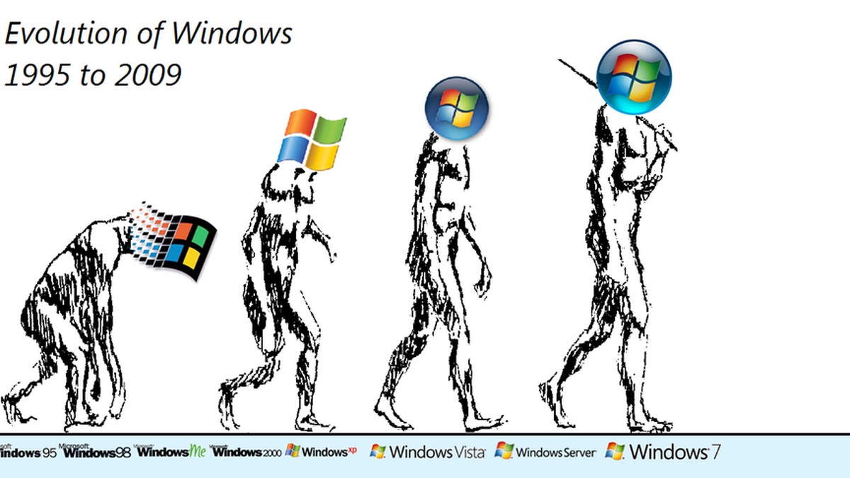 Когда появился виндовс. Эволюция ОС Windows. Развитие Windows. Эволюция ОС виндовс. Поколения Windows.