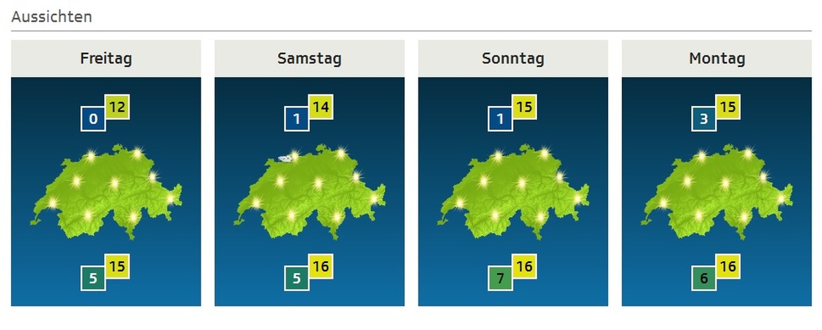 Was für Aussichten!