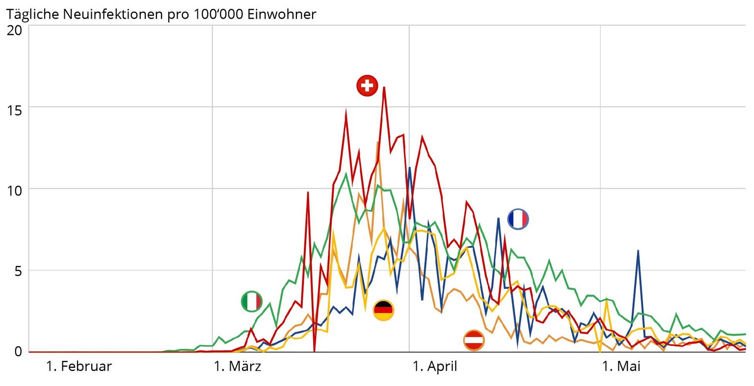 Neuinfektionen pro 100&#039;000 Einwohner