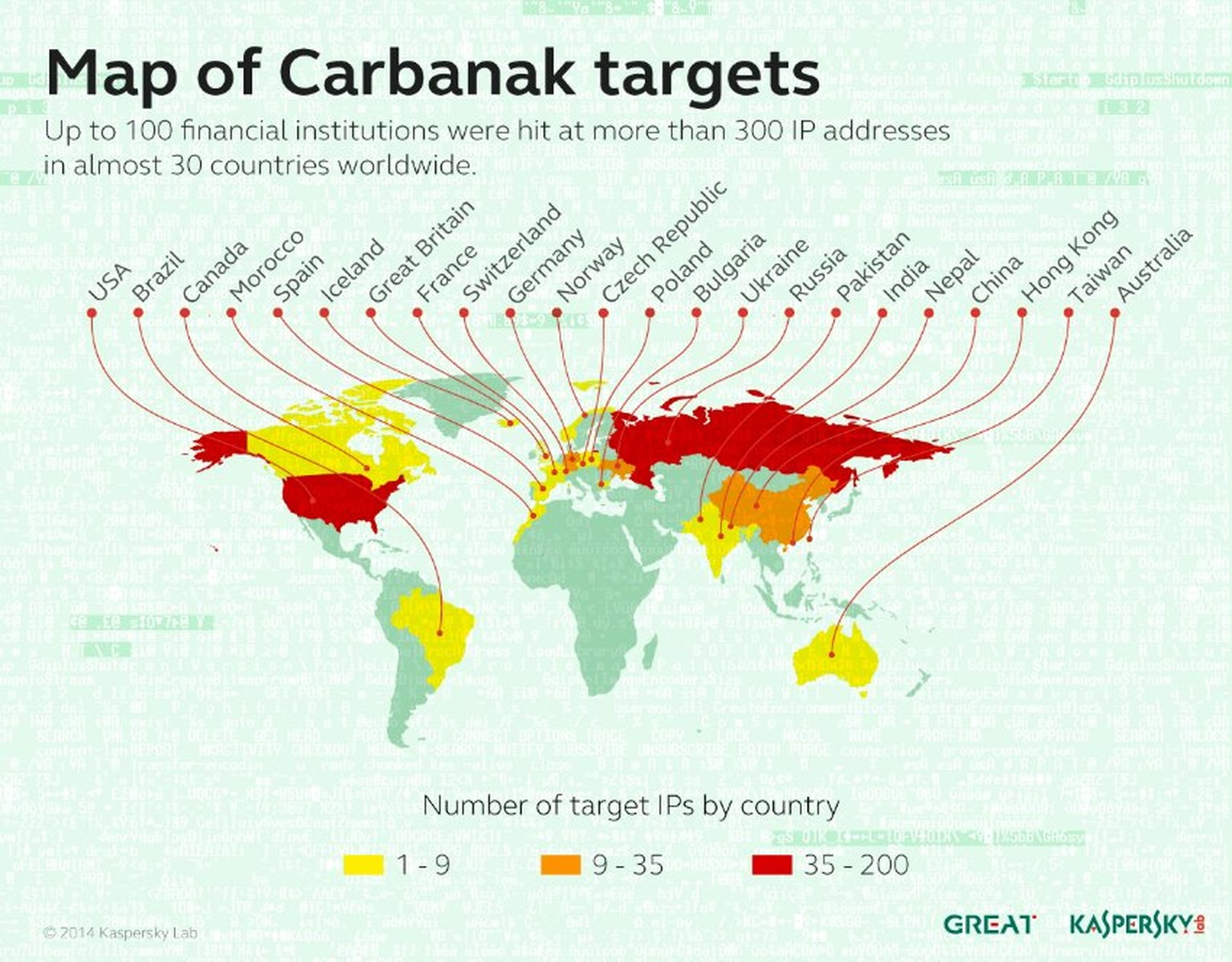 Carbanak