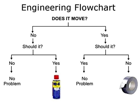 Wd-40 Duct Tape Meme