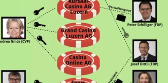Diese Grafik zeigt, wie stark die Casino-Lobby im Parlament vertreten ist