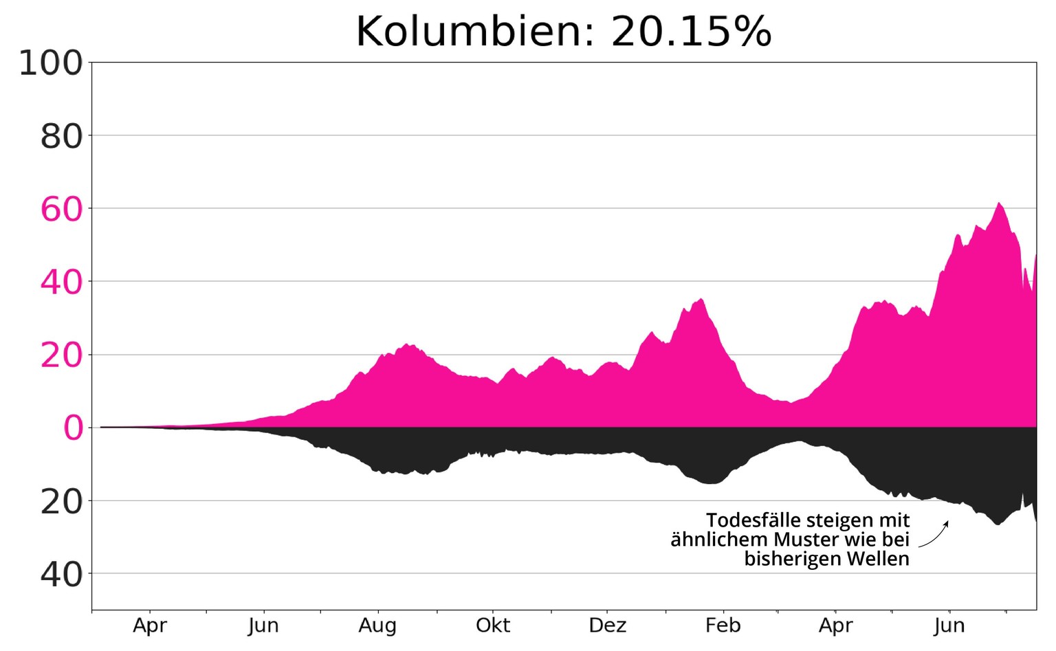 Todeszahlen / Fallzahlen