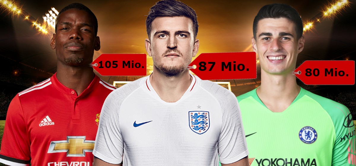 Pogba, Maguire und Kepa, die teuersten Spieler ihrer Position.