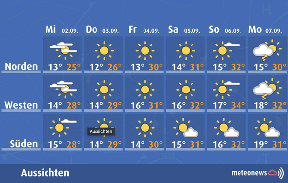 Die Aussichten für die kommenden Tage.