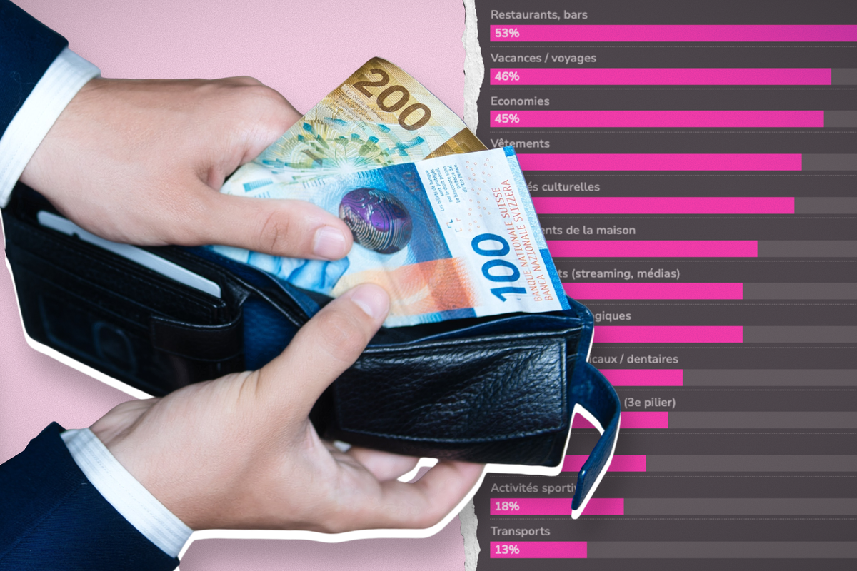 La moitié des Suisses estiment que leur pouvoir d'achat a diminué (illustration).
