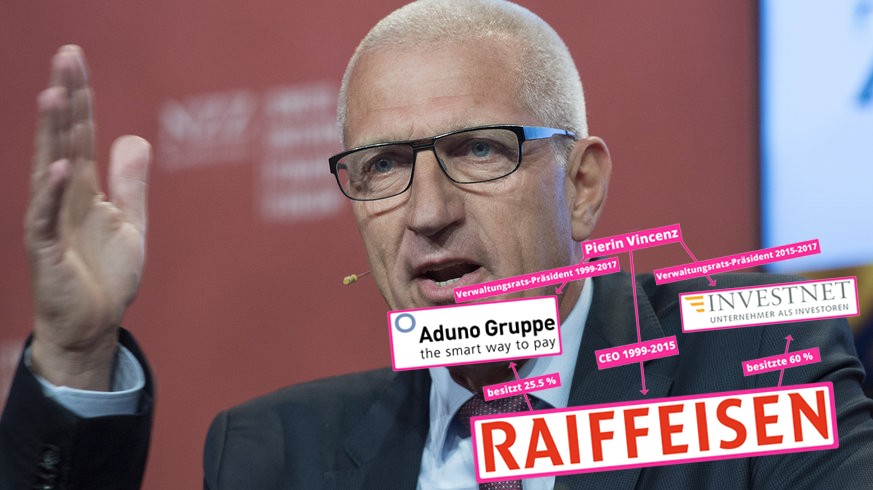 Diese 2 Grafiken geben dir den Überblick über das Raiffeisen-Chaos
