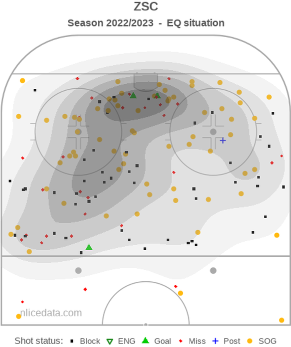 National-League-Playoffs: Shot-Maps der ZSC Lions und Biel im Halbfinal.