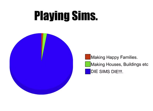 Die lustigsten Bilder und Memes zu The Sims