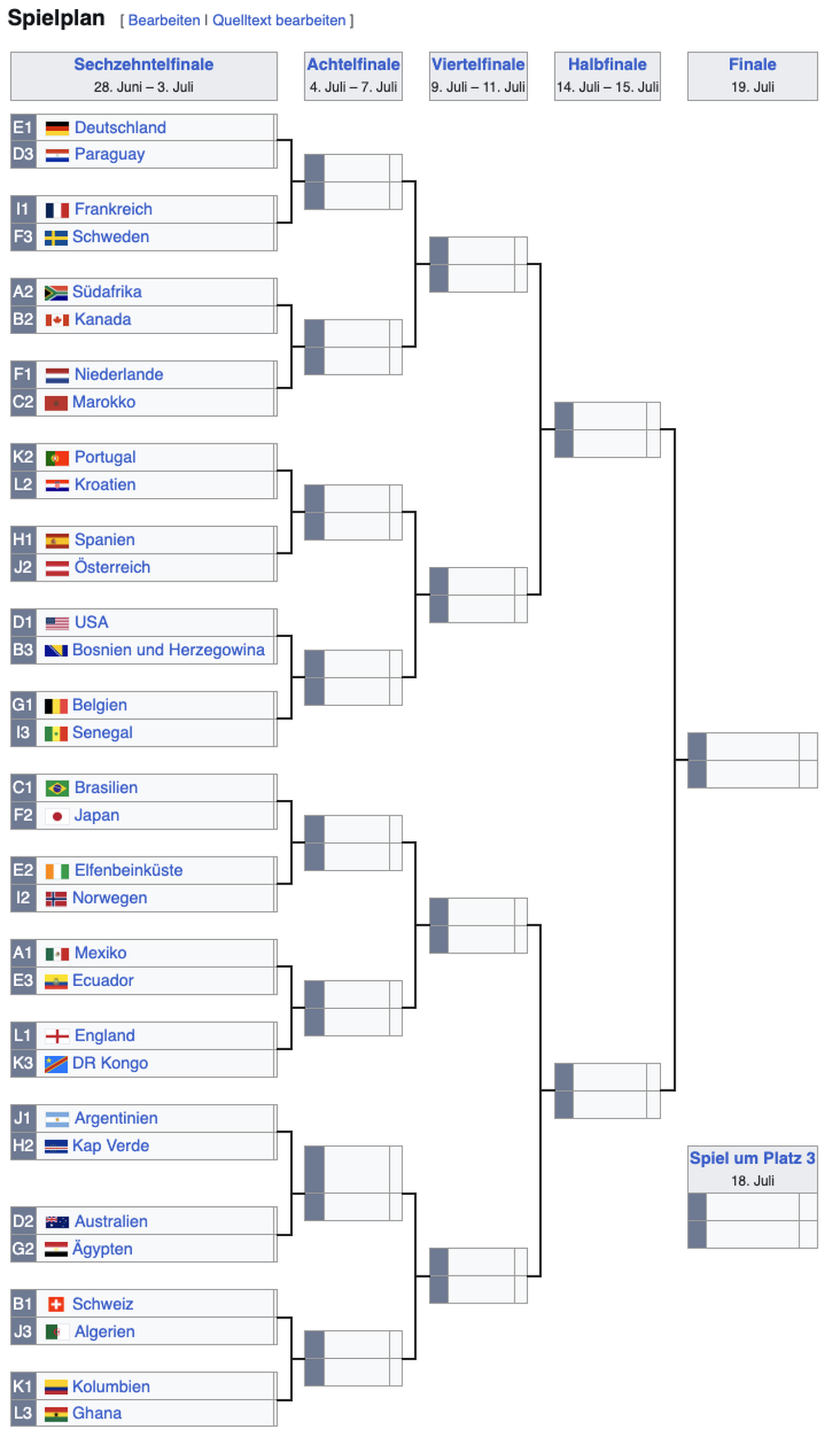 FIFA WM 2026: K.-o.-Phase Turnierbaum