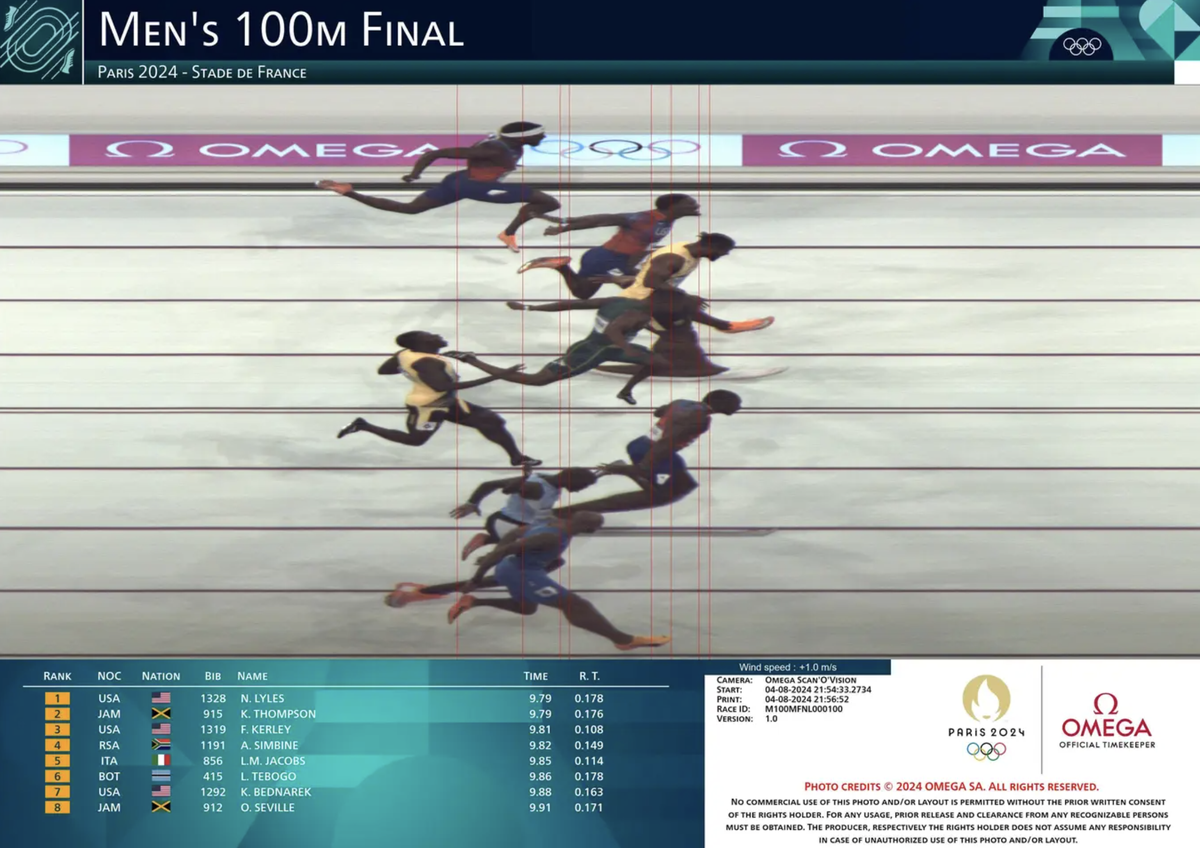 Der Zielfilm vom Final über 100 Meter zeigt, wie eng die acht Sprinter beieinander waren.