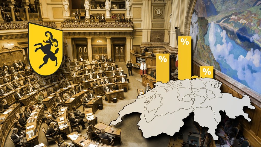 Wahlen 2023 in der Schweiz: Alle Resultate zum Nationalrat und zum Ständerat im Kanton Schaffhausen