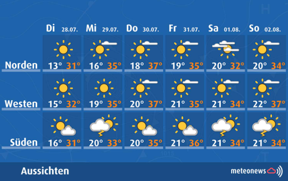 Wettervorhersage