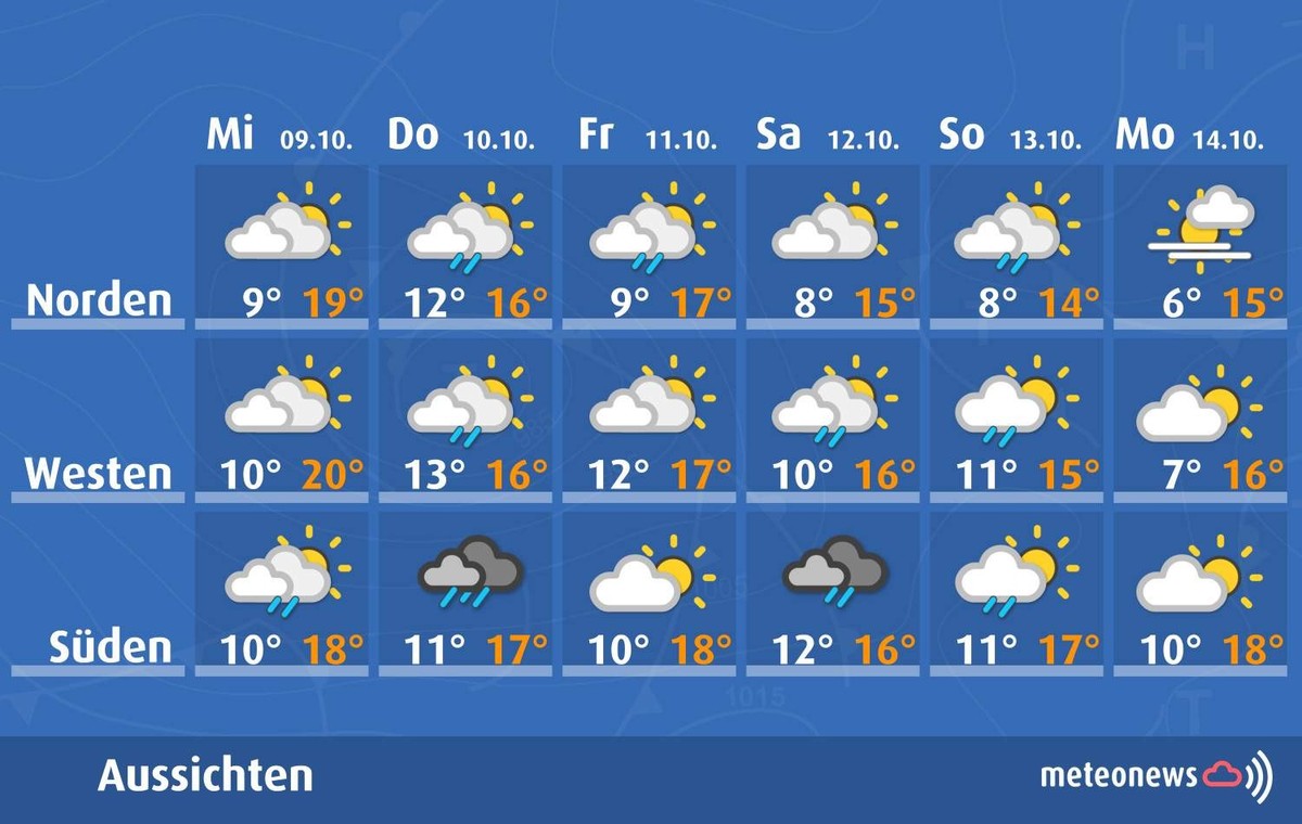 Das Wetter in der Oktoberwoche vom 7. bis 13. Oktober 2024 wird wechselhaft.