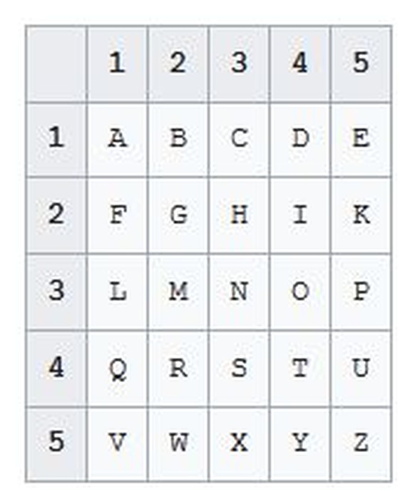 Polybius
https://de.wikipedia.org/wiki/Polybios-Chiffre