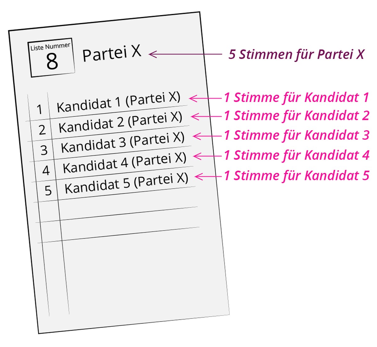 Wahlanleitung 2019 
unveränderter Wahlzettel