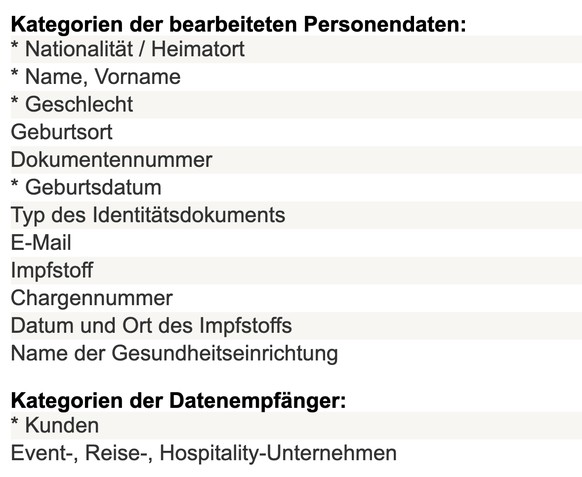Diese Daten will SafeWorld laut Edöb-Register sammeln.