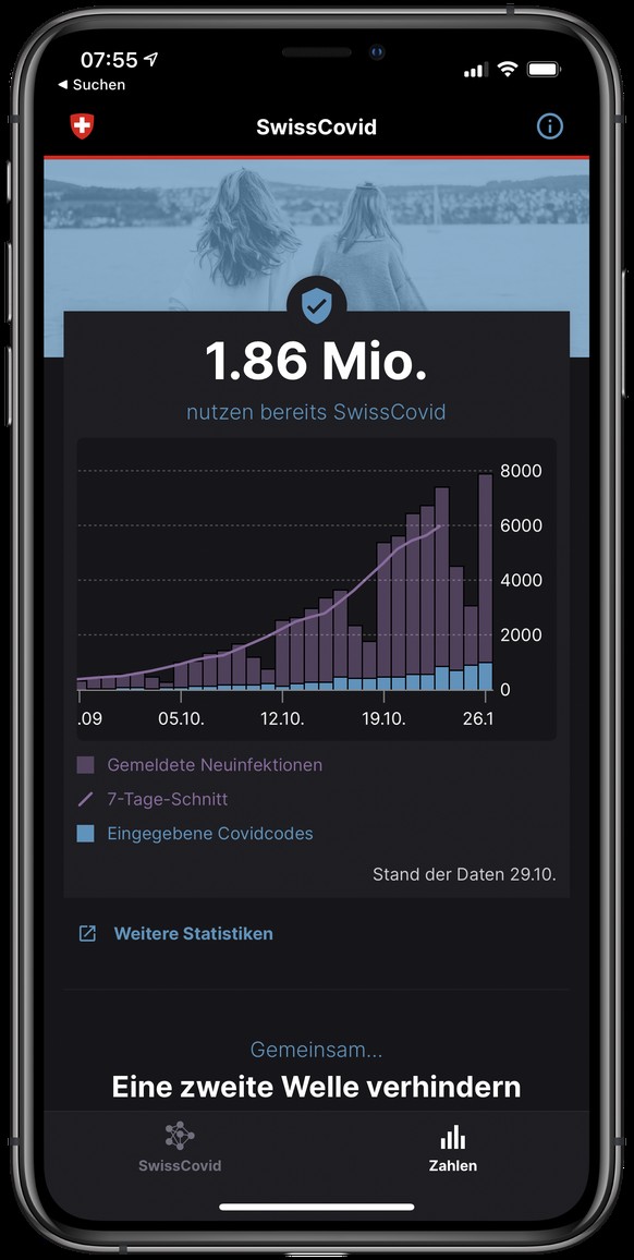 Bis im Herbst wollte das BAG 3 Millionen aktive User erreichen. Davon ist man noch weit entfernt.