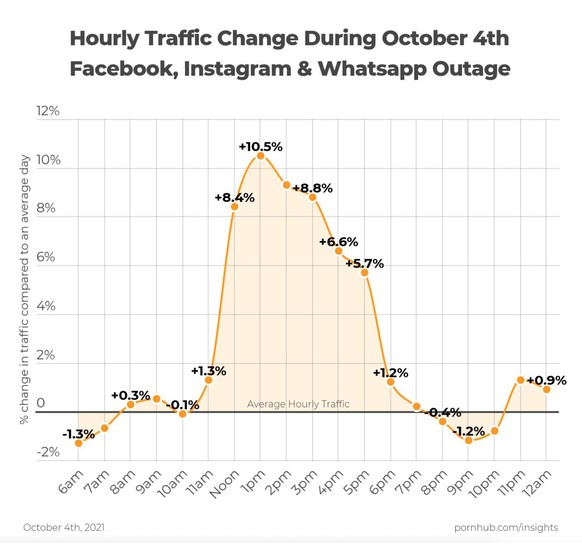 Diese Pornhub-Statistiken zeigen, wie sich unsere Einstellung zu Sex verändert hat.