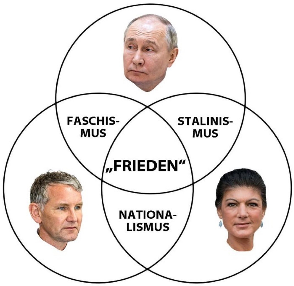 Geheime Dokumente zeigen, wie Russland auf Sahra Wagenknechts BSW setzt\nWenn diese Personen von "Frieden" reden, sollte man immer vorsichtig sein. 🧐