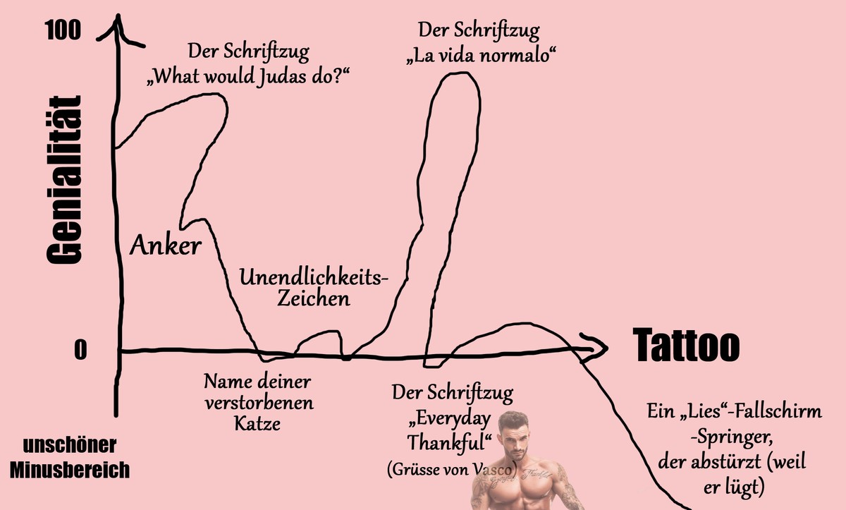 Auf die Grafik wirkte u.a.&nbsp;diese alte Geschichte von Loro&nbsp;sehr inspirierend. Danke Loro <3.
