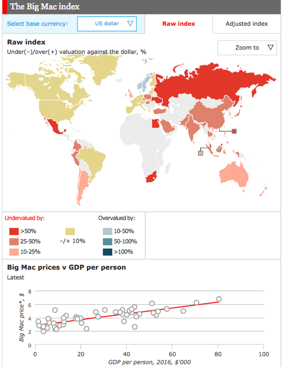 big mac index the economist wirtschaft kaufkraft http://www.economist.com/content/big-mac-index