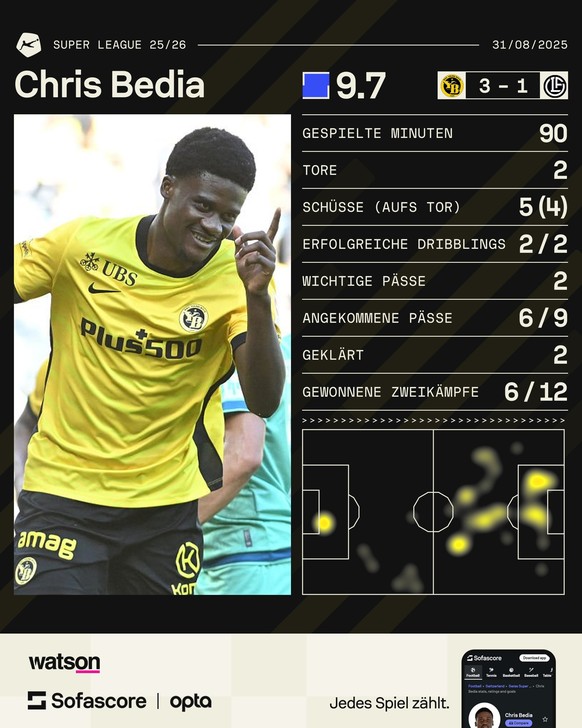 Chris Bedia von YB Young Boys gegen den FC Lugano.
