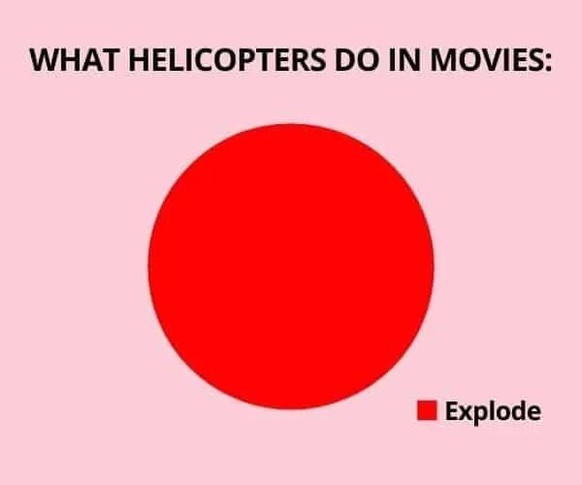 film memes
what helicopters do in movies