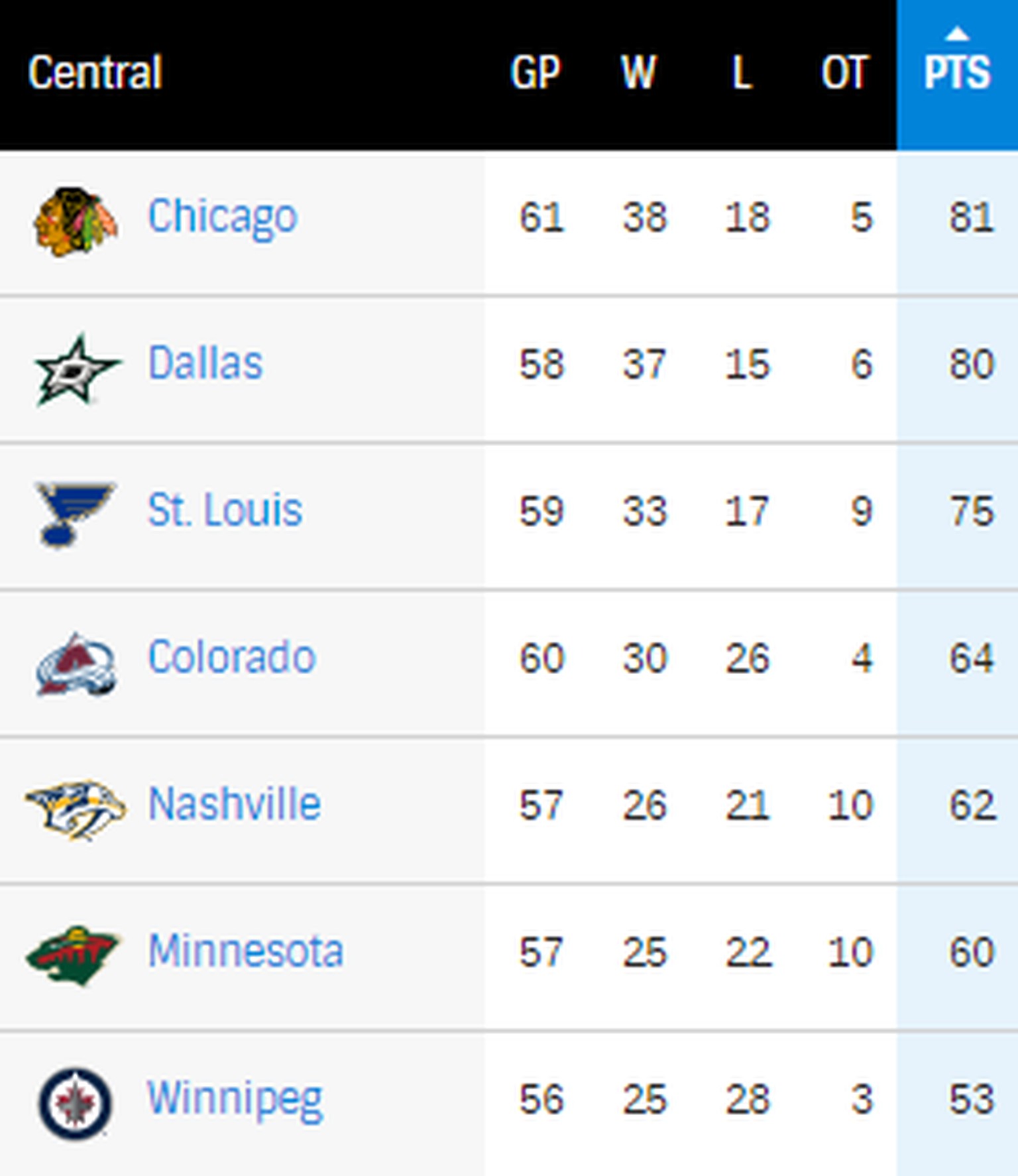 Ohh Canada Darum Verpassen Alle Kanadischen Teams Die Nhl