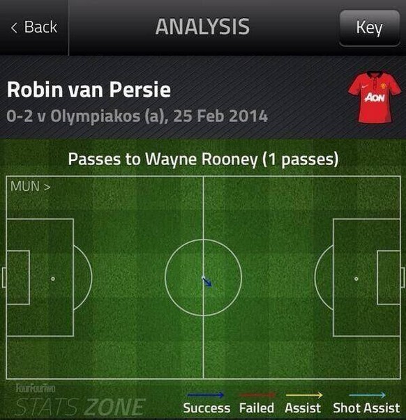 Der einzige erfolgreiche Pass von Robin van Persie auf Wayne Rooney.